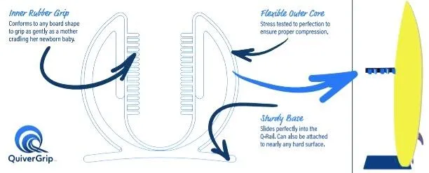 Surfboard Wall Rack Vertical - Triple QuiverGrip